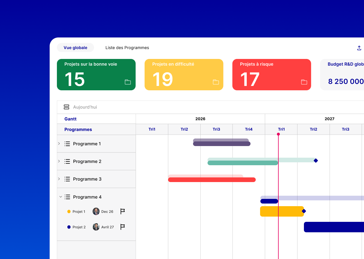 ITHRIA project management dashboard showing 15 on-track projects 19 in difficulty 17 at-risk with Gantt chart timeline for 2026-2027 program planning